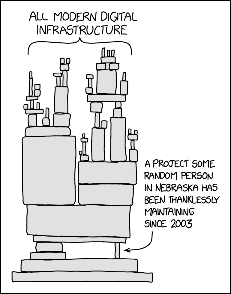 Dependency by Randall Munroe