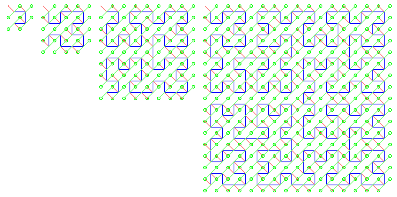 The previous picture of four Hilbert curves of orders 1-4, but now each point on it is also connected to one red point and two green points